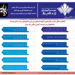 ویژه نامه دوم تیر 1401